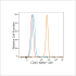 ABflo® 450 Rabbit anti-Human CD45 mAb (100 T)