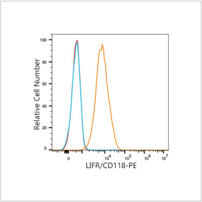 PE Rabbit anti-Human LIFR/CD118 mAb (100 T)