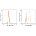 ABflo® 488 Mouse IgG 2a isotype control (100 T)