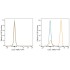 ABflo® 647 Mouse IgG 2a Isotype Control (100 T)