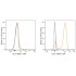 ABflo® 594 Mouse IgG 2a Isotype Control (100 T)