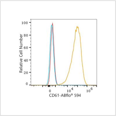 ABflo® 594 Rabbit anti-Human CD61 mAb (100 T)