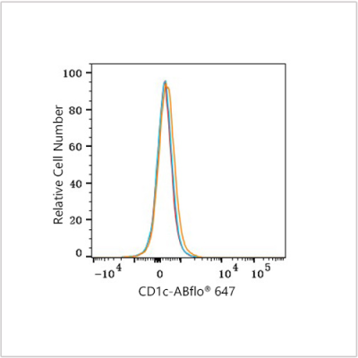 ABflo® 647 Rabbit anti-Human CD1c mAb (100 T)