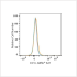 ABflo® 647 Rabbit anti-Human CD1c mAb (100 T)