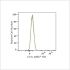 ABflo® 594 Rabbit anti-Human CD1c mAb (100 T)