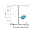 ABflo® 594 Rabbit anti-Human CD228/MFI2 mAb (100 T)