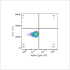 APC Rabbit anti-Human Neuropilin-2/NRP2 mAb (100 T)