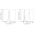 ABflo® 450 Mouse IgG 2a Isotype Control (100 T)