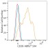 ABflo® 594 Rabbit anti-Human CD38 mAb (100 T)