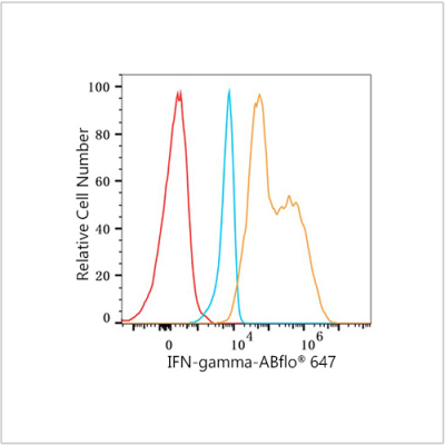 ABflo® 647 Rabbit anti-Human IFN-gamma mAb (100 T)