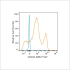 ABflo® 647 Rabbit anti-Human CD204 mAb (100 T)