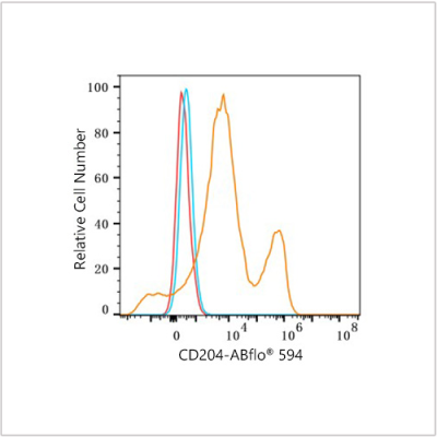 ABflo® 594 Rabbit anti-Human CD204 mAb (100 T)