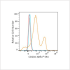 ABflo® 594 Rabbit anti-Human CD204 mAb (100 T)