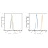PerCP/Cyanine5.5 Rabbit IgG Isotype Control (100 T)