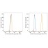 Biotin Rabbit IgG Isotype Control (100 T)