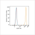 PE Rabbit anti-Human EGFR mAb (100 T)