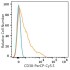 PerCP/Cyanine5.5 Rabbit anti-Human CD38 mAb (100 T)
