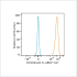 ABflo® 647 Rabbit anti-Human CD50(ICAM-3) mAb (100 T)