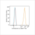 ABflo® 594 Rabbit anti-Human CD50(ICAM-3) mAb (100 T)