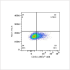 ABflo® 488 Rabbit anti-Human CD34 mAb (100 T)