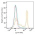 APC Rabbit anti-Human CD14 mAb (100 T)