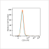 PE Rabbit anti-Human CD14 mAb (100 T)