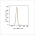 ABflo® 700 Rabbit anti-Human CD14 mAb (100 T)