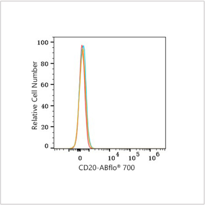 ABflo® 700 Rabbit anti-Human/Monkey CD20 mAb (100 T)