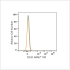 ABflo® 700 Rabbit anti-Human/Monkey CD20 mAb (100 T)
