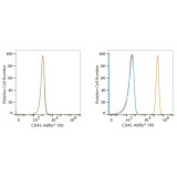 ABflo® 700 Rabbit IgG Isotype Control (100 T)