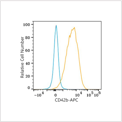 APC Rabbit anti-Human CD42b mAb (100 T)