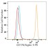 PE Rabbit anti-Human CD170/Siglec-5 mAb (100 T)