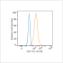 PE Rabbit anti-Human CD117/c-Kit mAb (100 T)