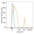 PE Rabbit anti-Human CD40 mAb (100 T)