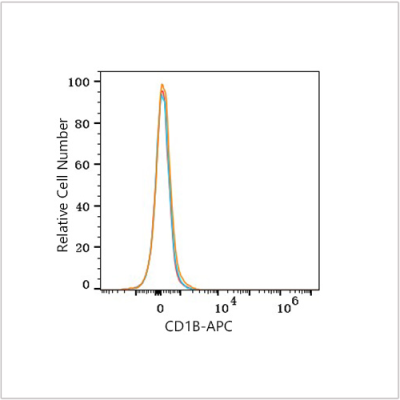 APC Rabbit anti-Human CD1B mAb (100 T)