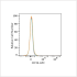APC Rabbit anti-Human CD1B mAb (100 T)