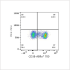 ABflo® 700 Rabbit anti-Mouse CD38 mAb (100 T)