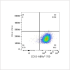ABflo® 700 Rabbit anti-Human CD55 mAb (100 T)