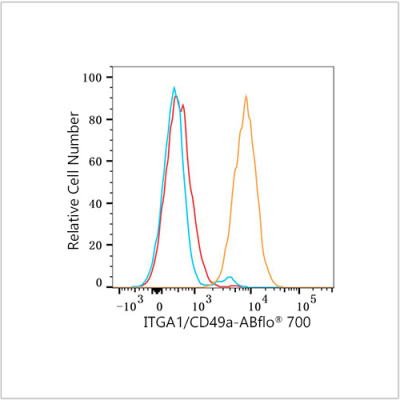 ABflo® 700 Rabbit anti-Human ITGA1/CD49a mAb (100 T)