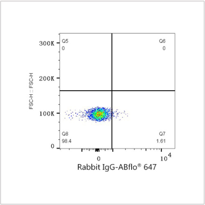 ABflo® 647 Rabbit anti-Human TLR1 mAb (100 T)