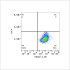 PE Rabbit anti-Human TROP-2 mAb (100 T)