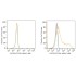 ABflo® 488 Mouse IgG 2c Isotype Control (100 T)
