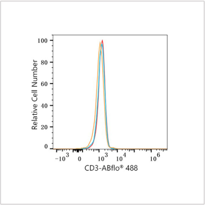 ABflo® 488 Rabbit anti-Human CD3 mAb (100 T)
