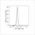 ABflo® 488 Rabbit anti-Human CD3 mAb (100 T)