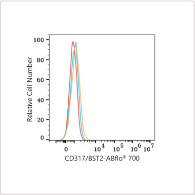 ABflo® 700 Rabbit anti-Human CD317/BST2 mAb (100 T)