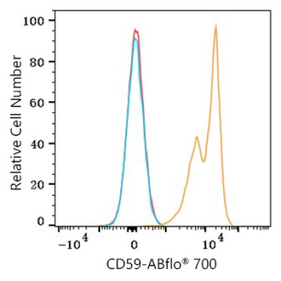 ABflo® 700 Rabbit anti-Human CD59 mAb (100 T)
