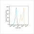APC Rabbit anti-Human CD69 mAb (100 T)