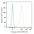 APC Rabbit anti-Human Integrin-β1/CD29 mAb (100 T)