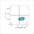 ABflo® 450 Rabbit anti-Human CD142 mAb (100 T)