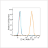 ABflo® 700 Rabbit anti-Human CD142 mAb (100 T)